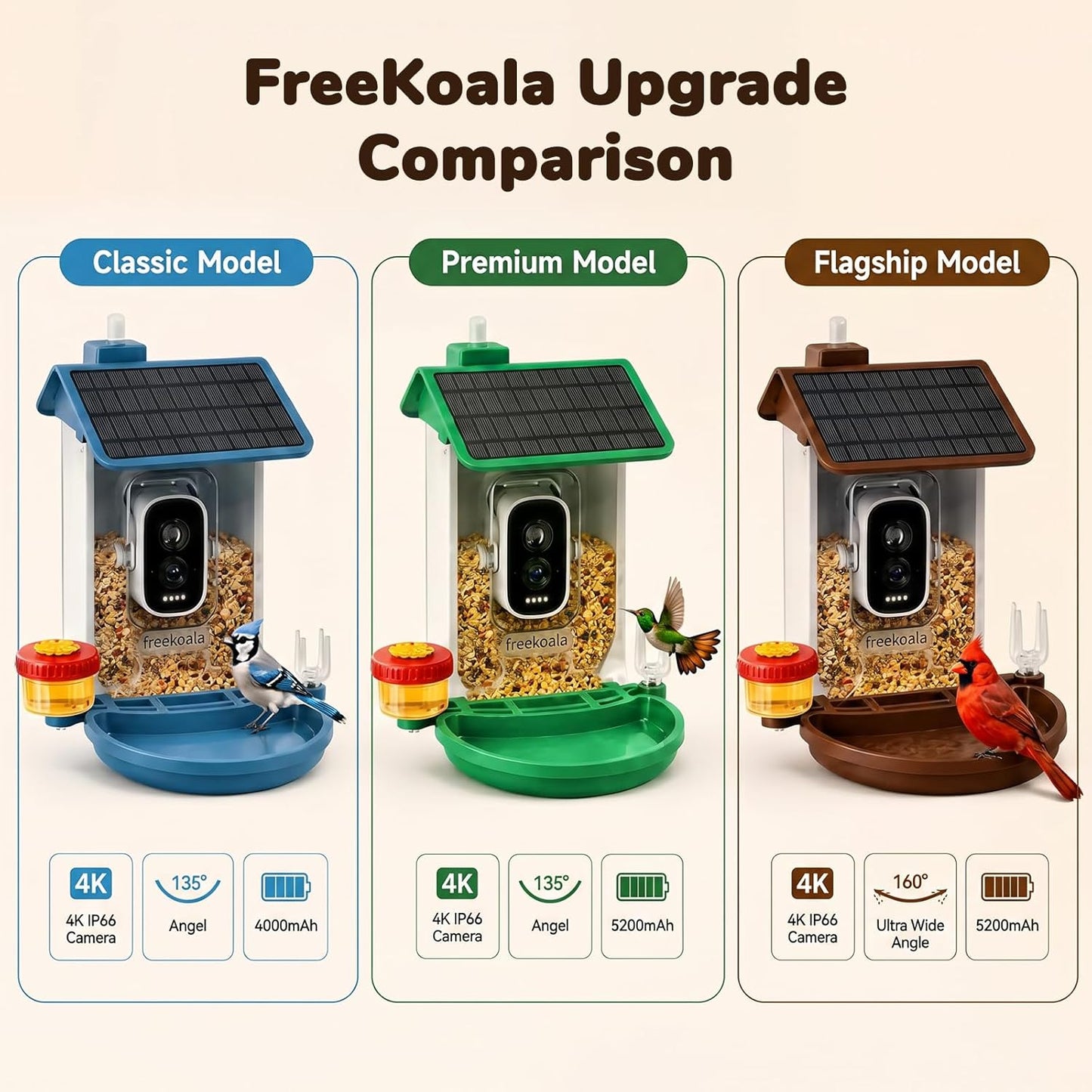 Freekoala 4K Camera Bird Feeder - Blue